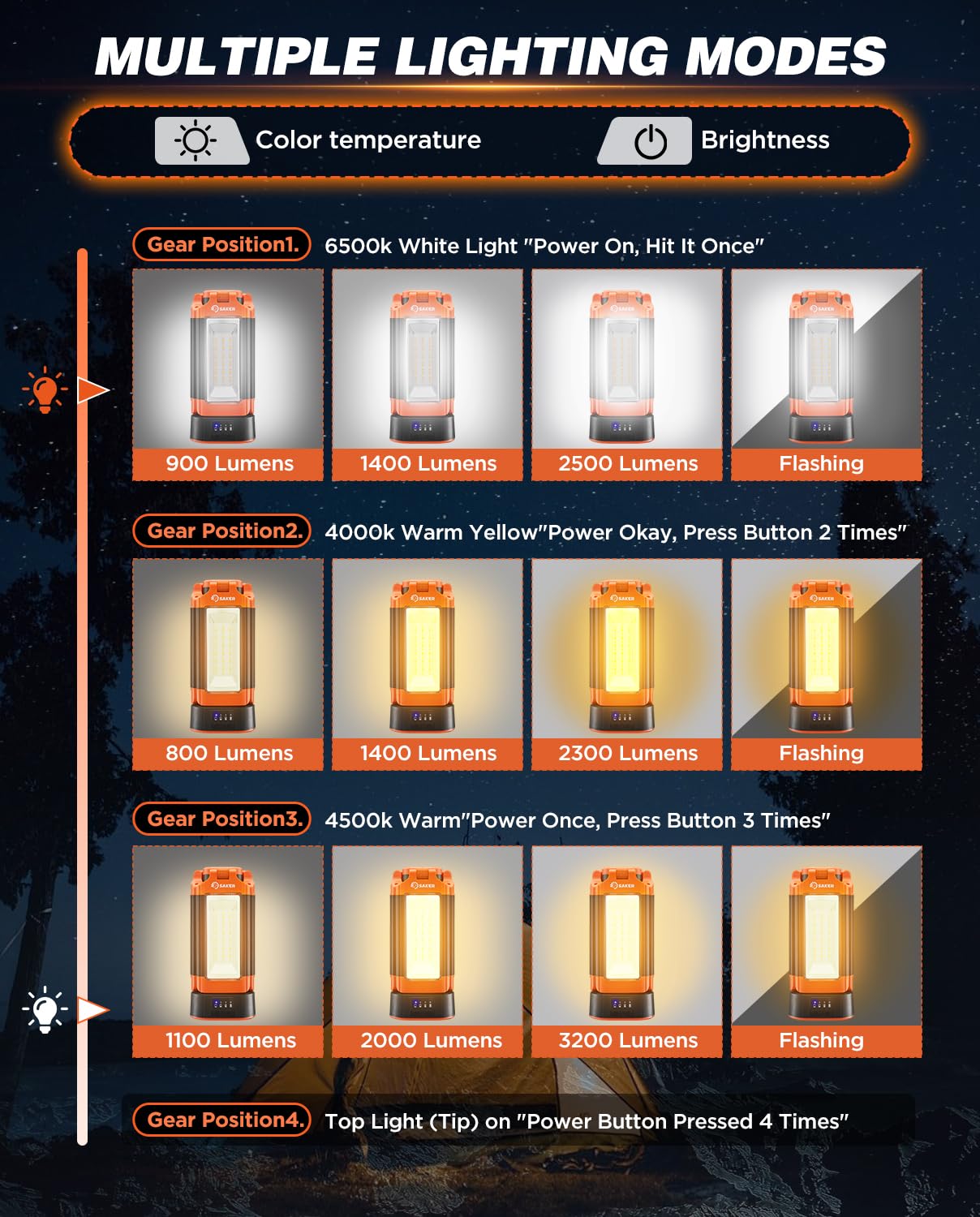 Saker Luz de Camping Portátil Recargable 800-3200 Lumen